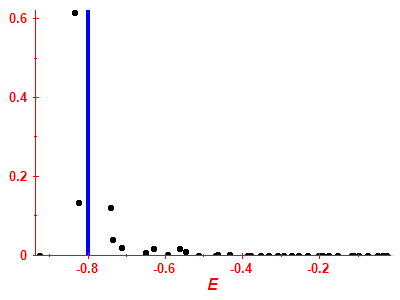 Strength function